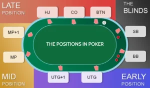 hướng dẫn chơi poker tại w88 - nhà cái uy tín nhất! 3 luật chơi bài poker w88 cơ bản