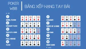 hướng dẫn chơi poker tại w88 - nhà cái uy tín nhất! 4 thứ tự các tay bài trong poker tại w88