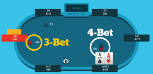 hướng dẫn chi tiết 3bet trong poker dành cho người mới 1 3bet poker thể hiện tay chơi rất mạnh