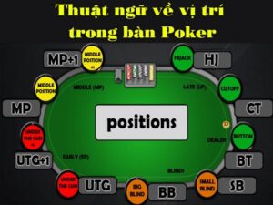 thuật ngữ poker cơ bản dành cho người mới bắt đầu 3 thuật ngữ vị trí trong bàn game poker