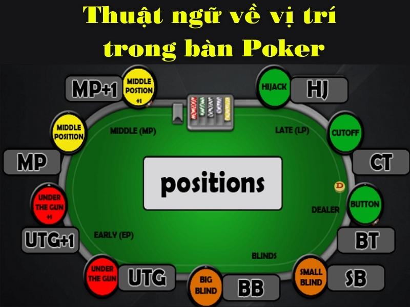 thuật ngữ vị trí trong bàn game poker